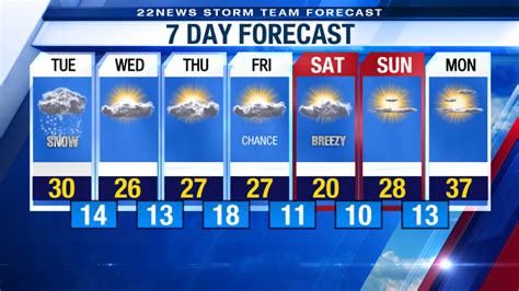 channel 22 springfield ma weather|22 news springfield massachusetts weather.